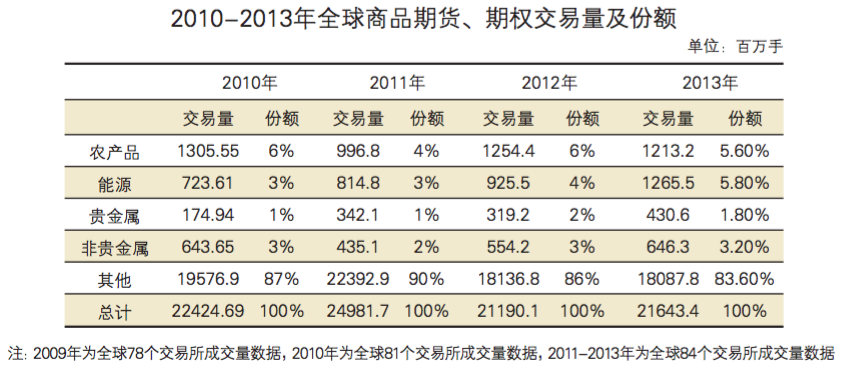 玉米期货交易量.png