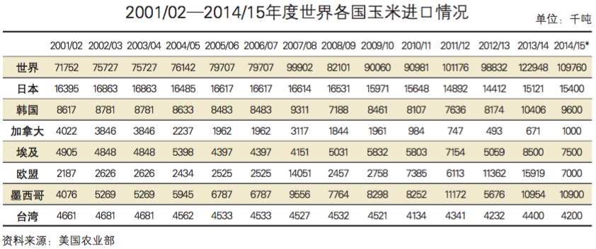 玉米进口情况.png